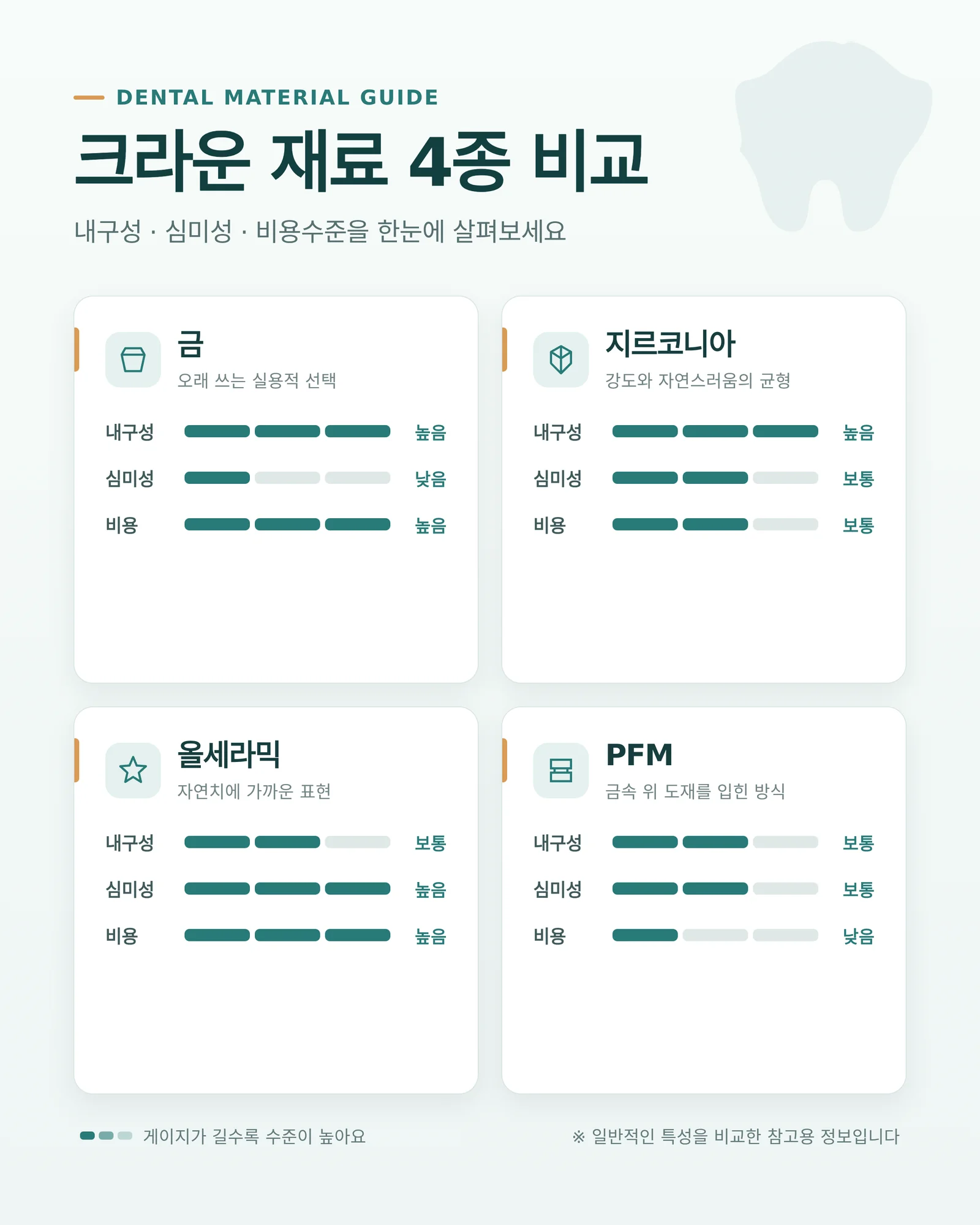 올세라믹 크라운 가격 상담과 확인 자료